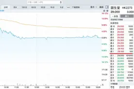 中医诊所第一股固生堂上市遇冷：股价高开低走，盘中一度破发图片