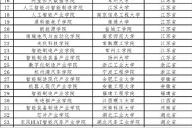 教育部公示首批50个现代产业学院名单图片