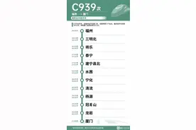 福建这些地方即将开通城际动车图片