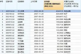 甘肃金融圈大事！4000亿银行来A股，一般员工年薪15万，没有实控人，超三成员工持股图片