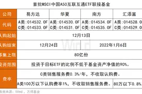 一键配置“宁茅龙头”，MSCI中国A50ETF联接基金来了图片