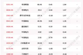 每经20点丨紫光集团重整细节：清偿方案“三选一”，有望100%清偿；顺丰同城12月14日港交所上市；大众将设6个超级工厂生产电池图片