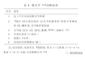 骨科医生给所有女性的一个建议：为了膝盖，请减少长跑和负重！图片
