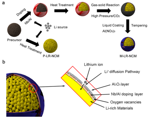 中科院入局！攻克电动车续航问题指日可待