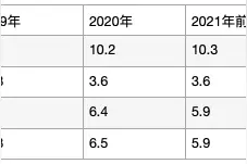 「深度」“给骑手打工”的顺丰同城，上市后能否先赔后赚？图片