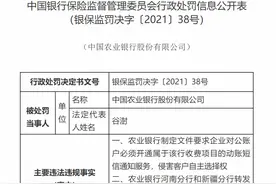 15楼财经 | 强制企业开通对公账户动账短信通知 农行被罚150万元图片