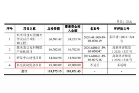 新股分析｜炬光科技：经营业绩波动明显 激光雷达新业务进入商业化阶段图片