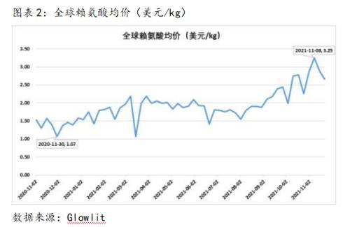 供应宽松预期“弥漫”，All in做空？南美天气或存“小意外”