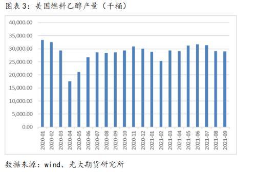供应宽松预期“弥漫”，All in做空？南美天气或存“小意外”