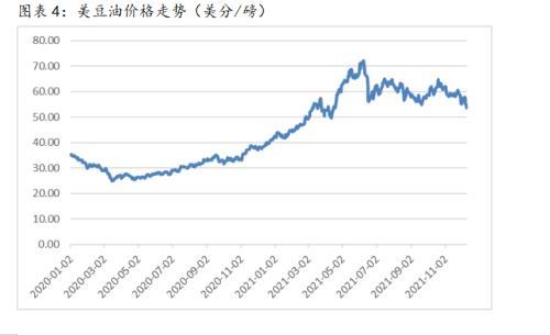 供应宽松预期“弥漫”，All in做空？南美天气或存“小意外”
