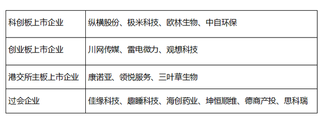 建圈强链——十四五开局之年 成都高新区10家企业上市