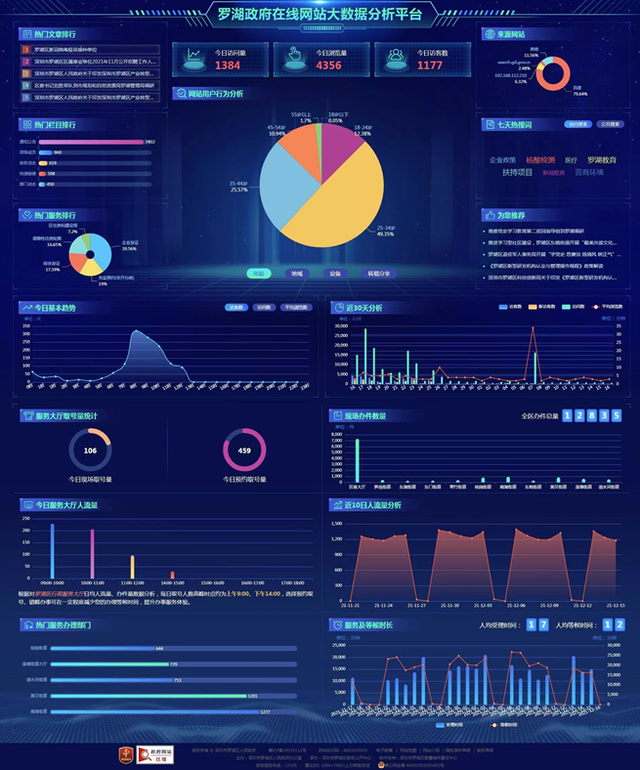 罗湖区政府门户网站获得中国政府网站绩效评估“六连冠”