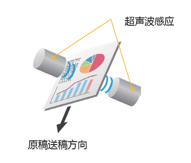 「有料评测」柯尼卡美能达bizhub 750i评测：高速高效还智能