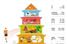 专家：吃素要达到营养平衡更困难“人造肉”比动物肉脂肪含量不降反增图片