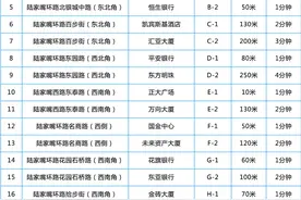 【监管】“禁非”区域内外卖怎么配送？来看浦东交警是怎么做的→图片