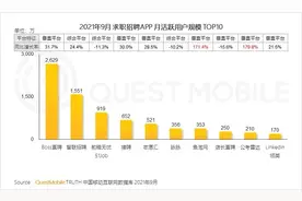 前程无忧Q3归母净利下滑73% 私有化再生变数图片