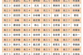 上外附中、上外浦外2022届外语类保送生名单已公示图片