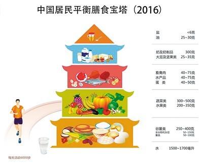 六问吃素那些事儿（健康直通车（第76站））