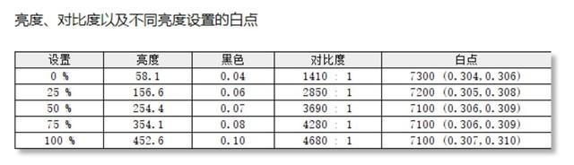 「有料评测」三星玄龙骑士Neo G9 Mini LED巨屏评测：年度旗舰 全能之选