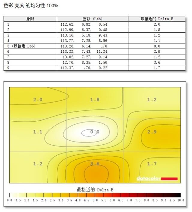 「有料评测」三星玄龙骑士Neo G9 Mini LED巨屏评测：年度旗舰 全能之选