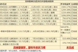 2021年A股年终盘点——十大超级牛股关键词，你抓住了几个？图片