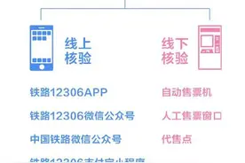 购买火车票需手机号实名认证图片