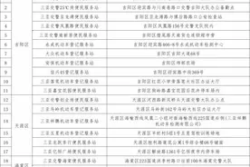 12月26日起，三亚未上牌“电摩”上路将重罚图片