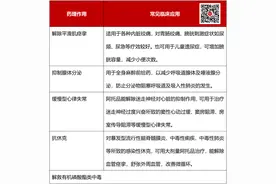 阿托品滴眼液上市，会是近视眼的「救星」吗？图片