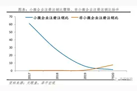 中国中小微企业经营现状研究2021图片