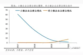 任泽平：2021中国中小微企业经营现状图片