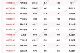 每经18点｜薇娅淘宝直播账号被冻结；北上资金今日净买入比亚迪6亿元；北京市网信办依法约谈处罚知乎网图片