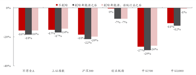股票牛市是什么意思（2022将迎牛市）