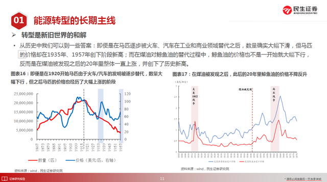 股票牛市是什么意思（2022将迎牛市）