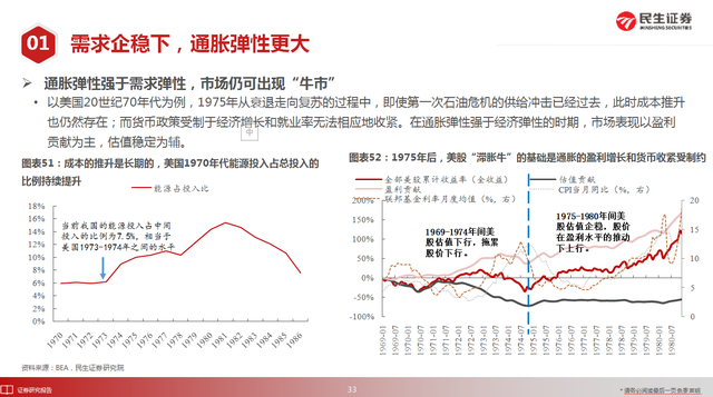 股票牛市是什么意思（2022将迎牛市）