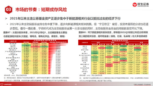 股票牛市是什么意思（2022将迎牛市）