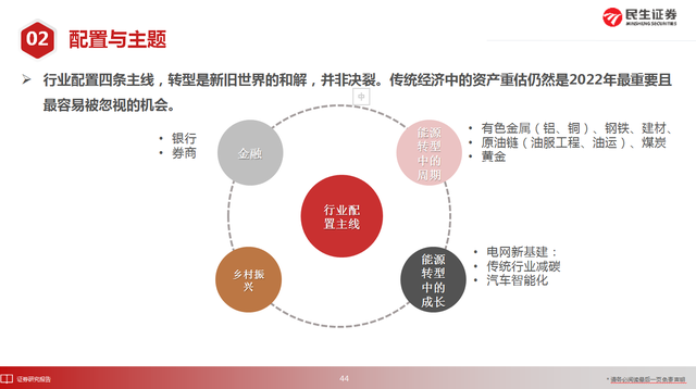 股票牛市是什么意思（2022将迎牛市）