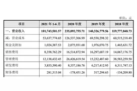 IPO雷达｜亚光科技“改道”沪市主板，存货周转率低于同行，毛利率连年下滑图片