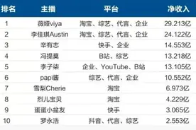 “直播一姐”跌落神坛 薇娅确认偷税被罚13.41亿 品牌或将侧重自建渠道图片