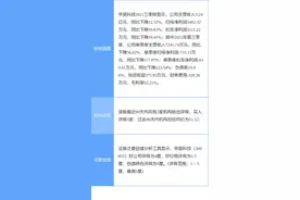 申昊科技最新公告：拟以2095.8万元受让金三立4.99%的股权图片