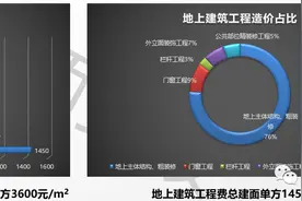 地产项目铝合金门窗成本，就该这么控，没法更细了图片