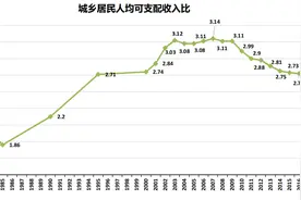 魏后凯：农民增收是促进城乡共同富裕的关键图片