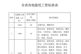 安徽官宣，上调图片