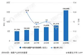 大健康产业迎十年黄金期，以岭药业能否顺势而为？图片