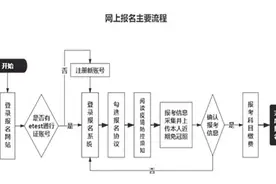 吉林省这项考试，时间确定图片