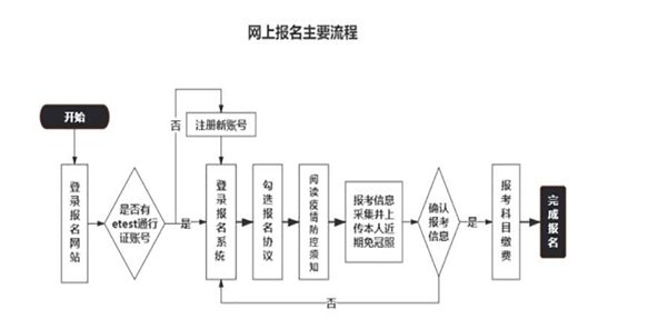 吉林省这项考试,时间确定