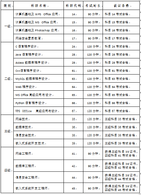 吉林省这项考试,时间确定