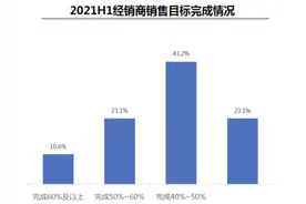 汽车4S店还有未来吗？车企下场卖车，存量市场下的正常过程图片