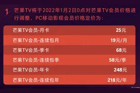 爱奇艺之后芒果TV也要上调会员价格，用户：趁还没涨快续费，专家：涨不涨都两难图片