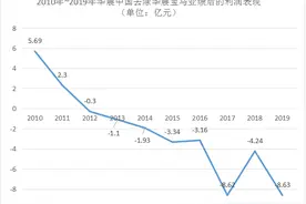 2021汽车关键词（七）：兼并重组图片