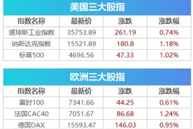 盘前必读丨稀土巨头战略性重组获批，腾讯中期分红派发京东股票图片